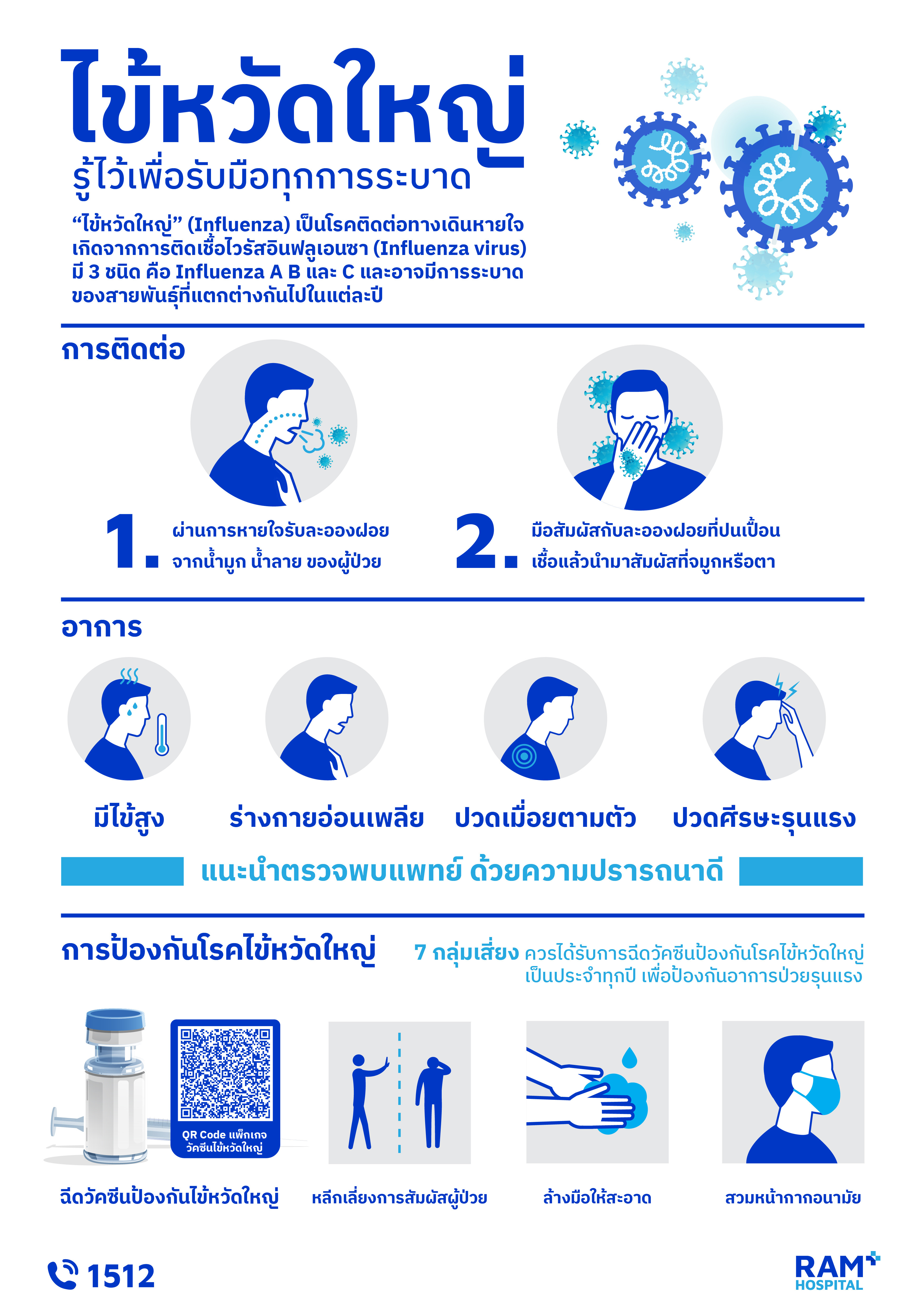 ไข้หวัดใหญ่