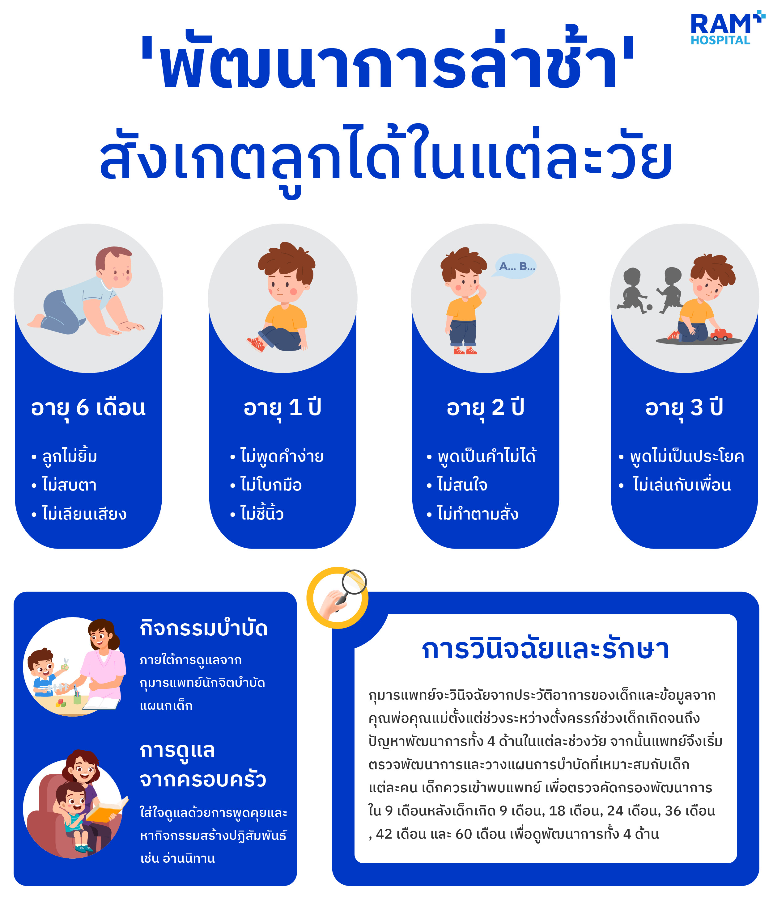 พัฒนาการช้า