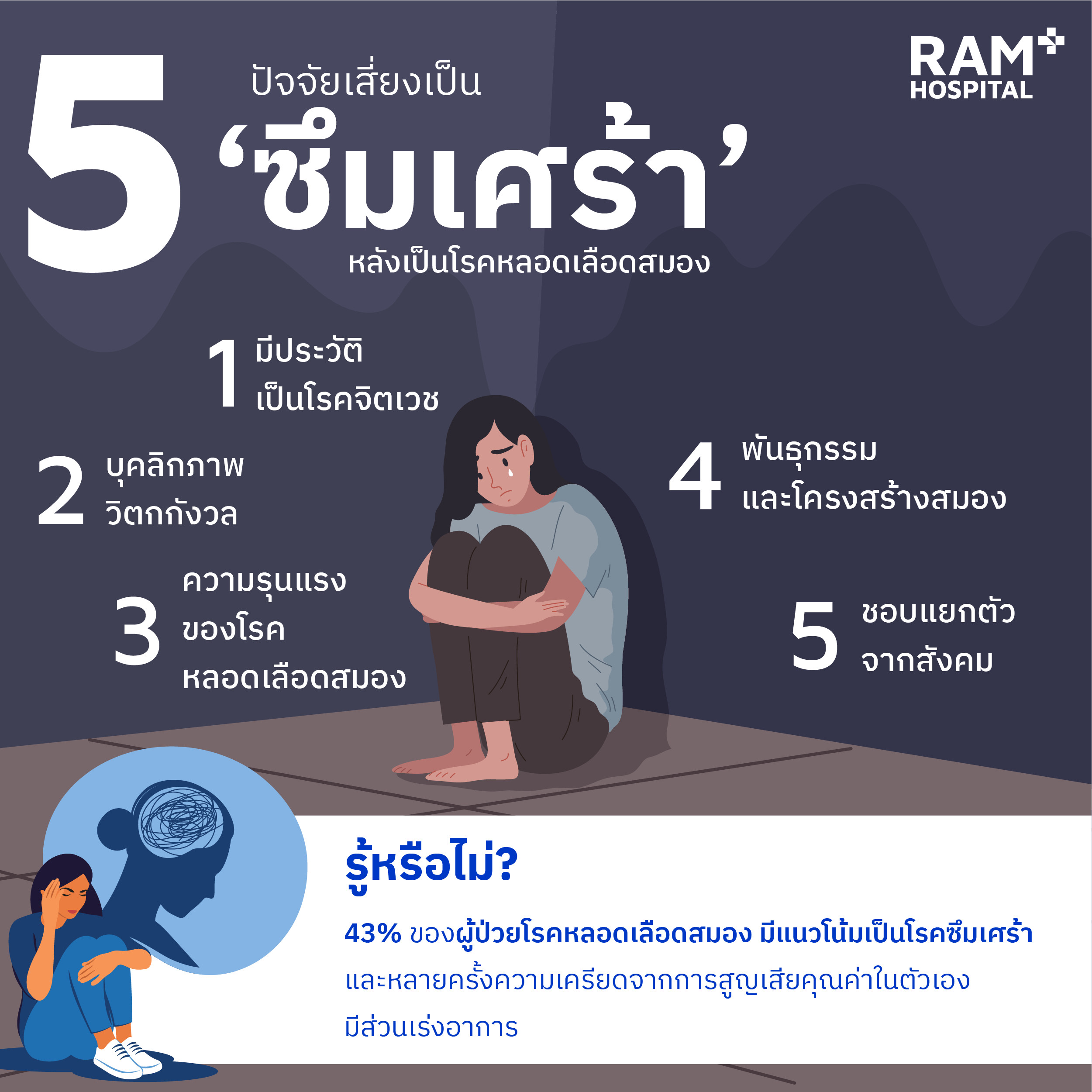 โรคซึมเศร้าหลังโรคหลอดเลือดสมอง