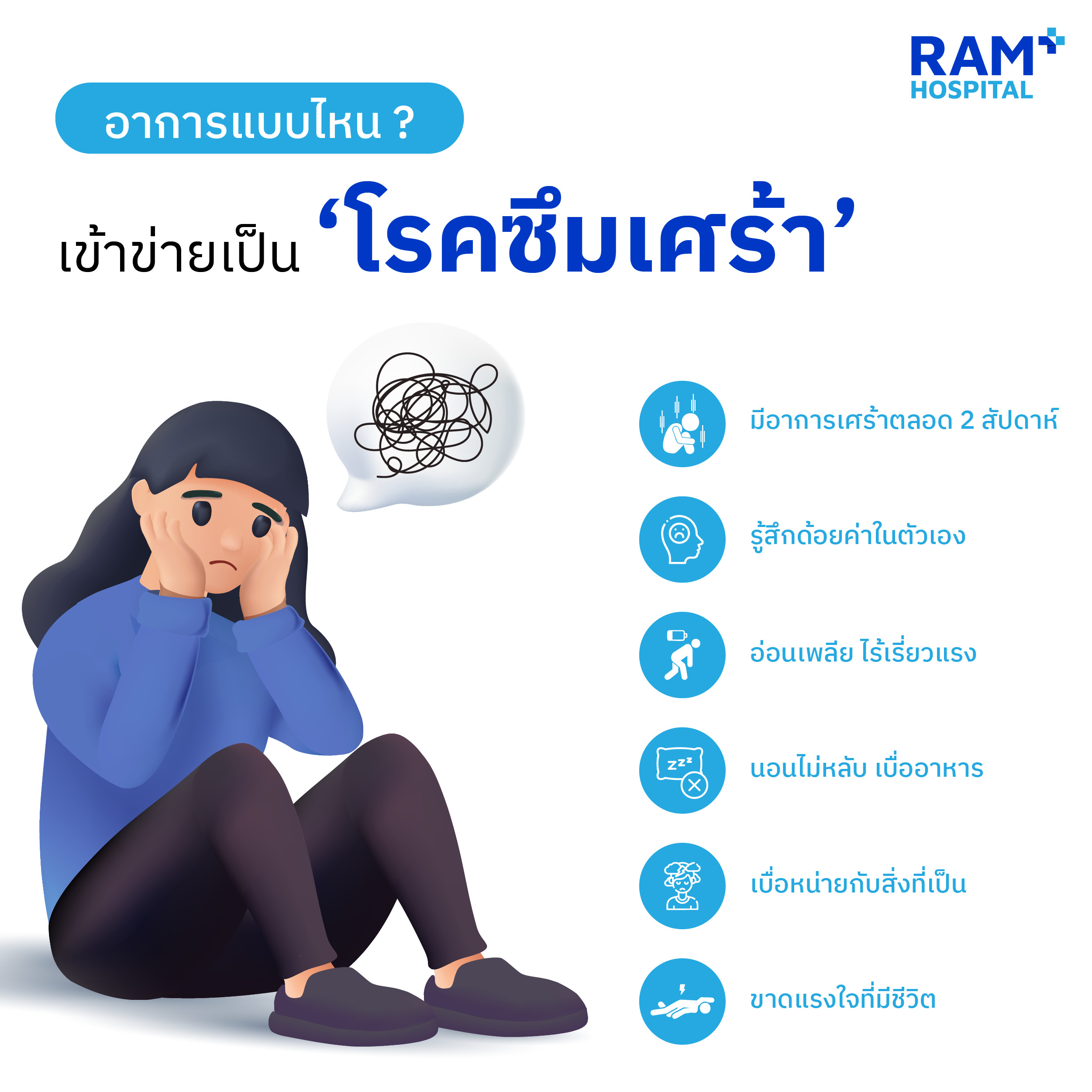 โรคซึมเศร้า อาการ